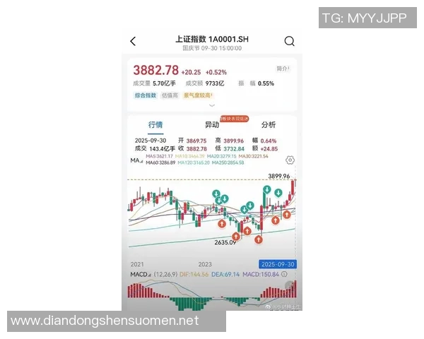 东方日报即时报道：全球股市震荡 中美经济数据出炉引发投资者焦虑