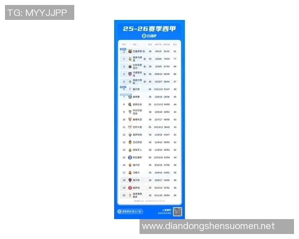 西甲U19联赛积分榜最新情况